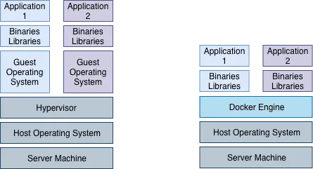 Docker engine architecture